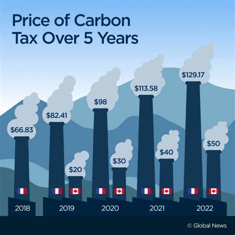 carbon tax rebate 2024 nl